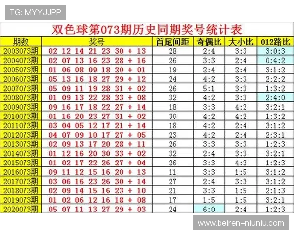 彩票开奖18008期最新结果公布